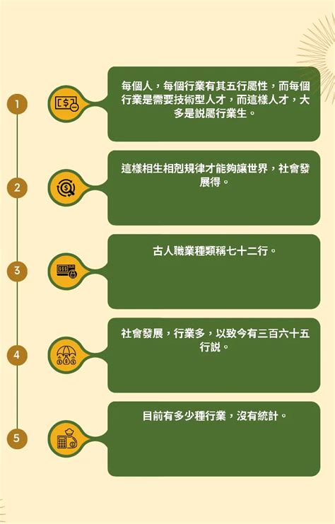 酒店業五行|八字的五行與行業的關係